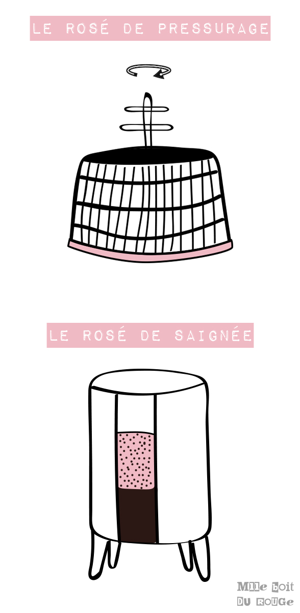 ROSÉ DE SAIGNÉE